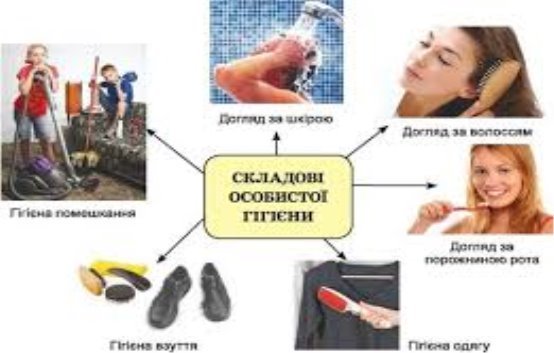 Особиста гігієна
