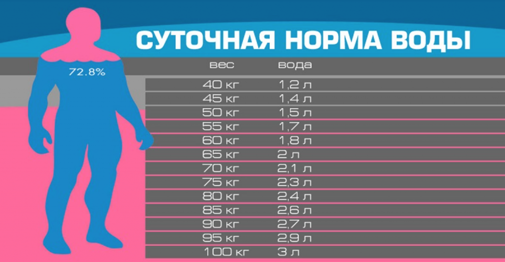 Вода