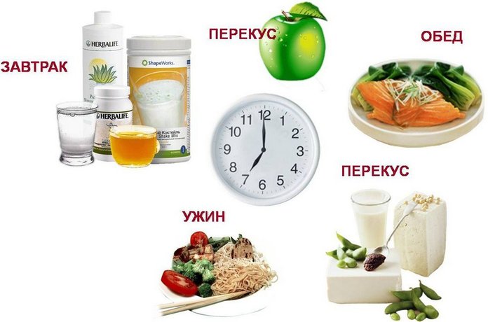 Дієта при псоріазі