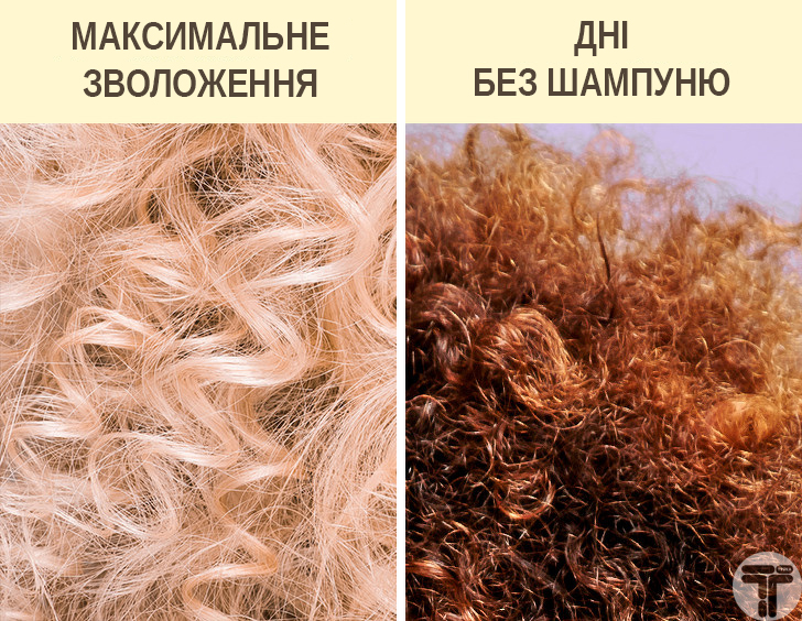 Догляд за волоссям