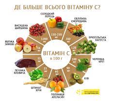Що таке вітамін С