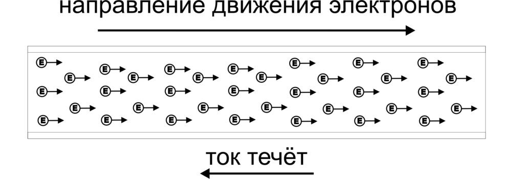 Електричний струм