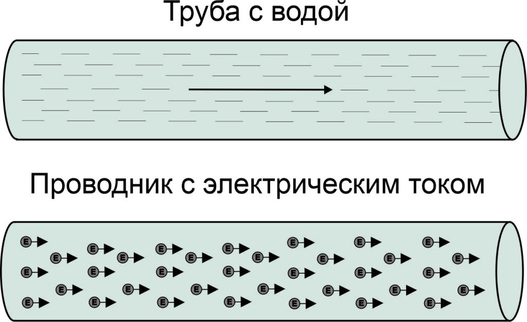 Електричний струм
