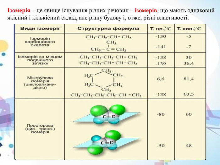 Формула ізомерів