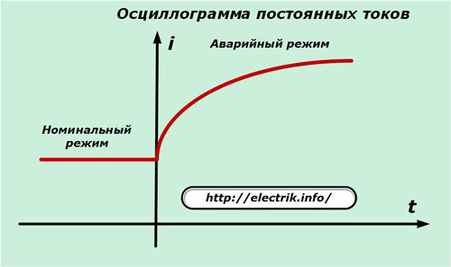 Струм короткого замикання