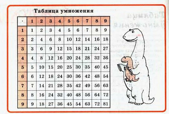 Таблиця множення
