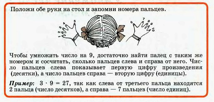 Таблиця множення