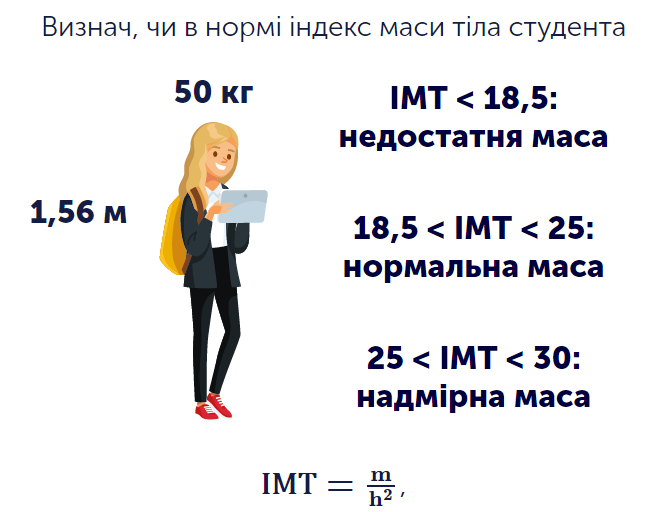 Індекс маси тіла