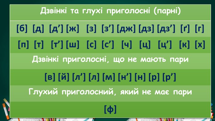 Дзвінкі та глухі приголосні