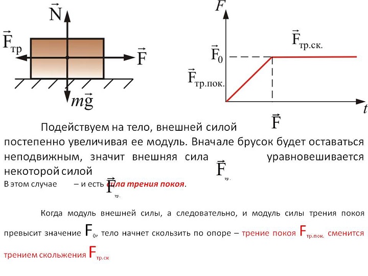 Сила тертя