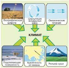 Кліматотворні фактори