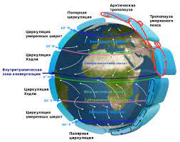 Кліматотворні фактори