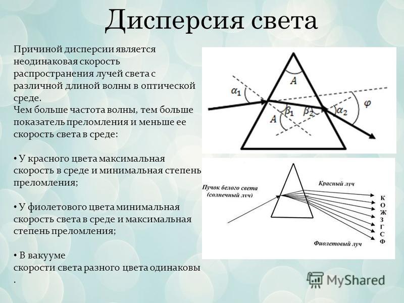 Дисперсія світла