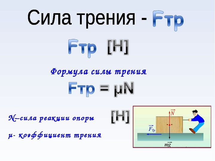 Сила тертя