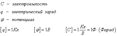 Електроємність