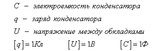 Електроємність конденсатора