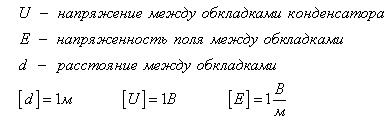 Електроємність конденсатора