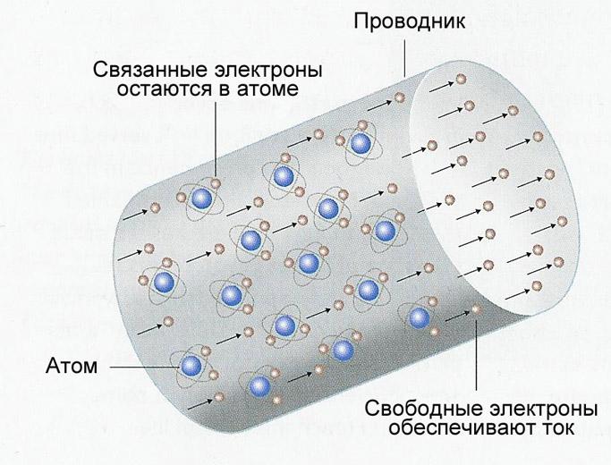 Закон ома