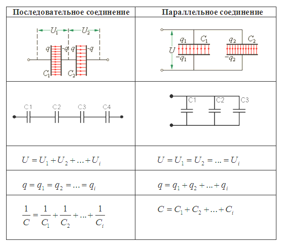 Батарея конденсаторів