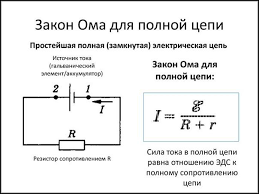 Закон ома для повного кола
