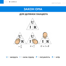 Закон ома для ділянки кола