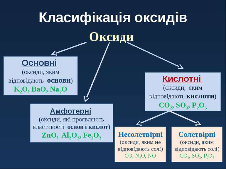 Оксиди