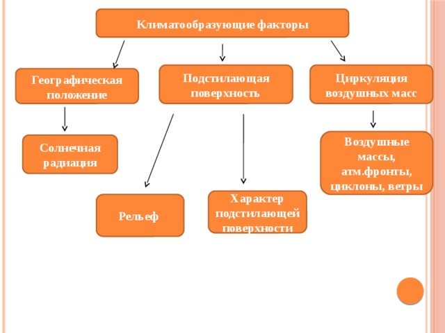 Кліматотворні фактори