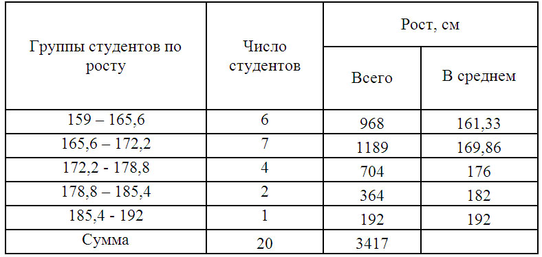 Таблиця