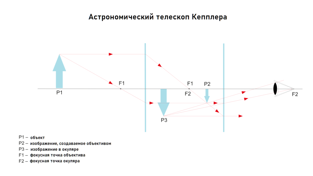 Дисперсія світла