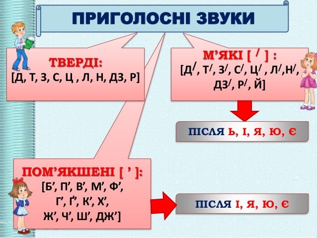 Приголосні звуки