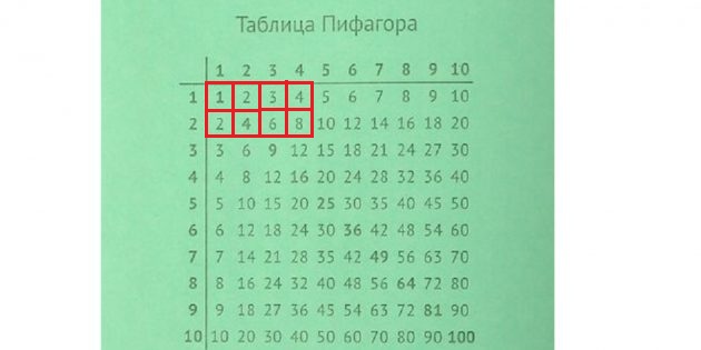 Таблиця ділення