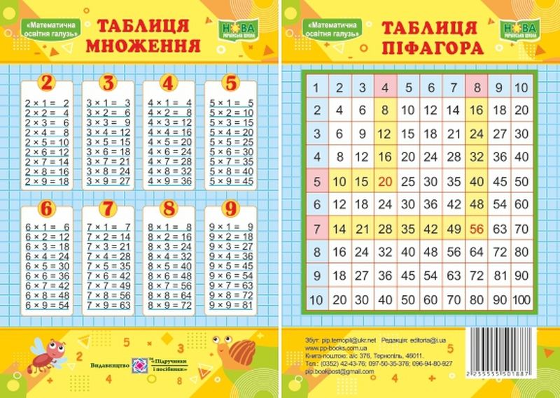 Таблиця множення