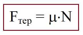 Формула сили тертя