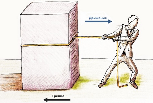 Сила тертя