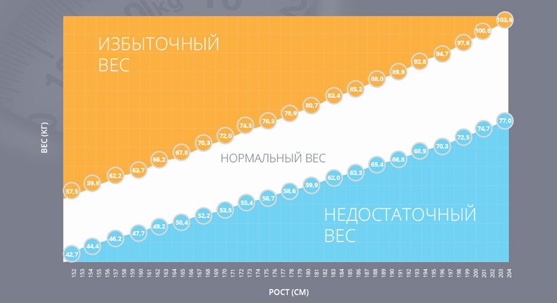 Маса тіла