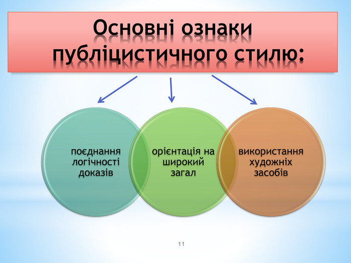 Публістичний стиль