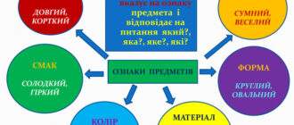 Що таке прикметник: на які питання відповідає, для чого вживається та як оцінюється, приклади