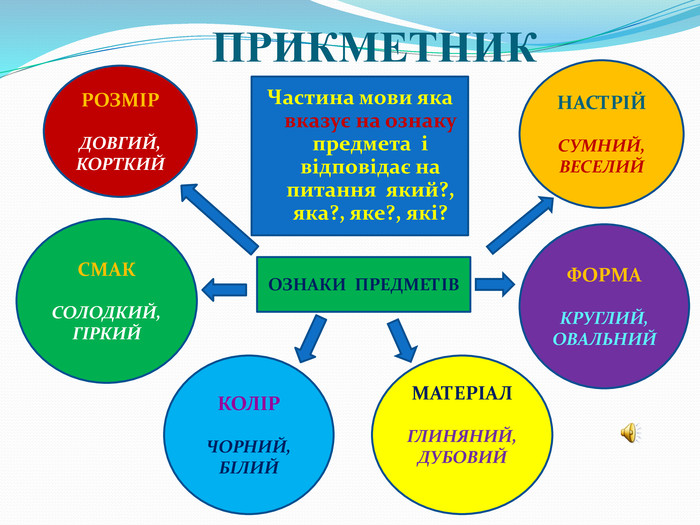 Що таке прикметник: на які питання відповідає, для чого вживається та як оцінюється, приклади