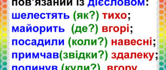 Ступені порівняння прислівників