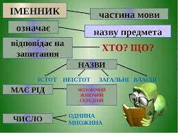 На які питання відповідає іменник