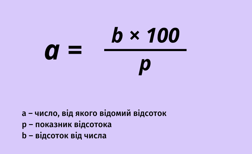 Відсоток. Як знайти відсоток від числа