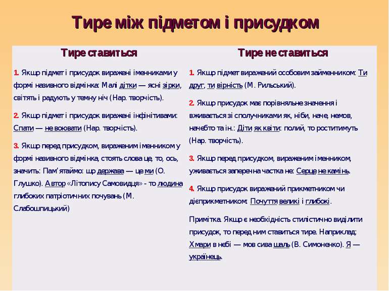 Тире між підметом і присудком