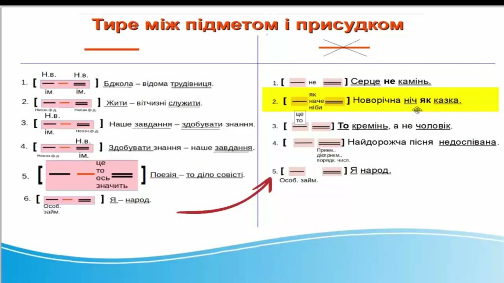 Тире між підметом і присудком