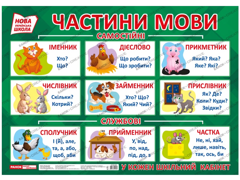 Частини мови
