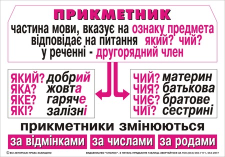 Що таке прикметник