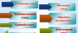 Стилі мовлення: публіцистичний стиль-визначення, особливості