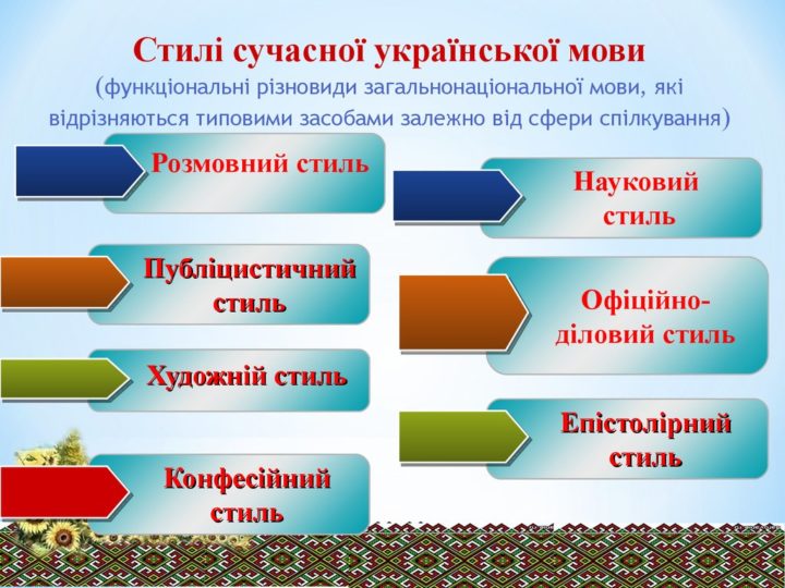 Стилі мовлення: публіцистичний стиль-визначення, особливості