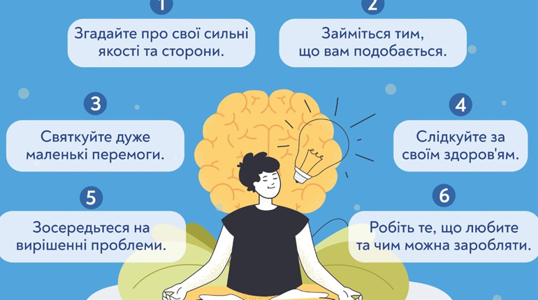 Мотивуйте себе