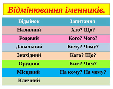 Відмінювання іменників