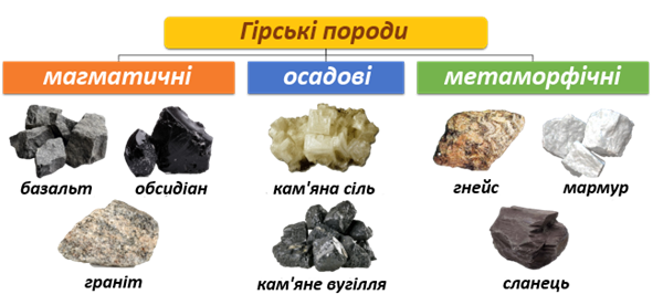 Гірська порода